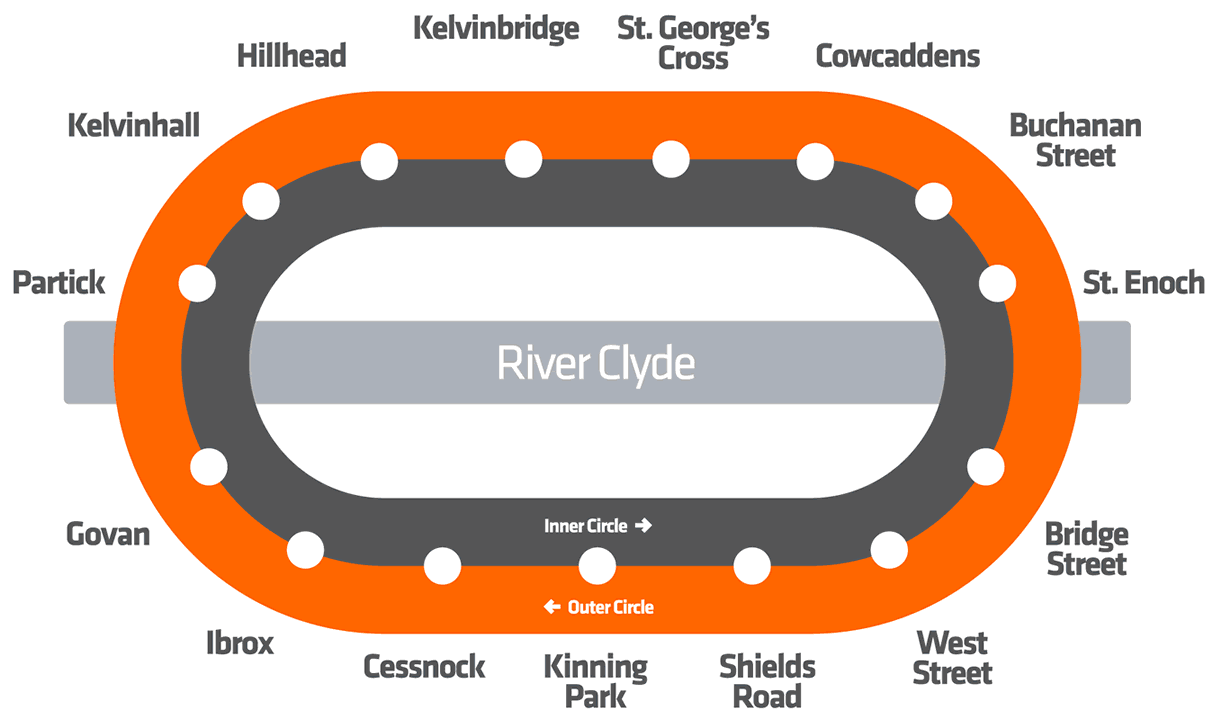 Glasgow Subway map 